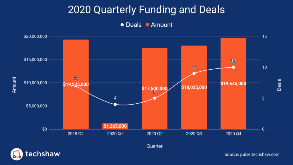 2020-Quarterly-Funding-and-Deals-2