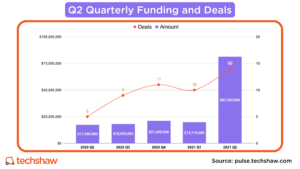 Q2-Quarterly-Funding-and-Deals-2