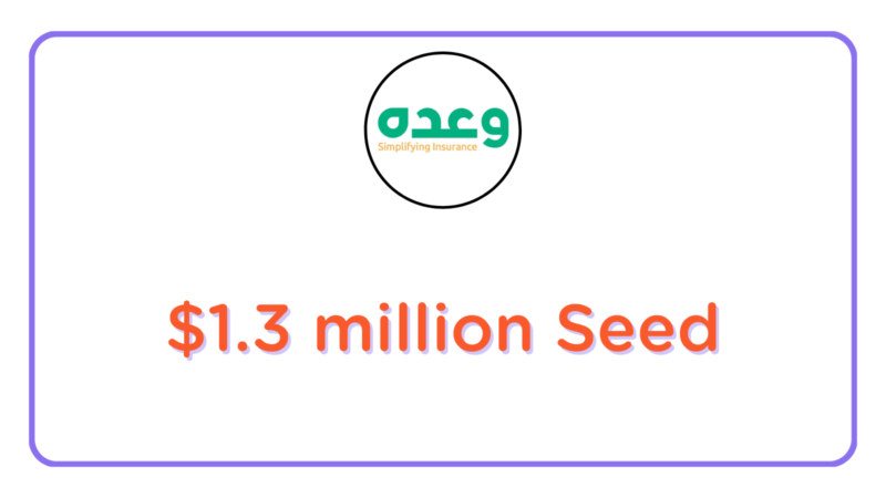 Waada raises $1.3 million in seed funding
